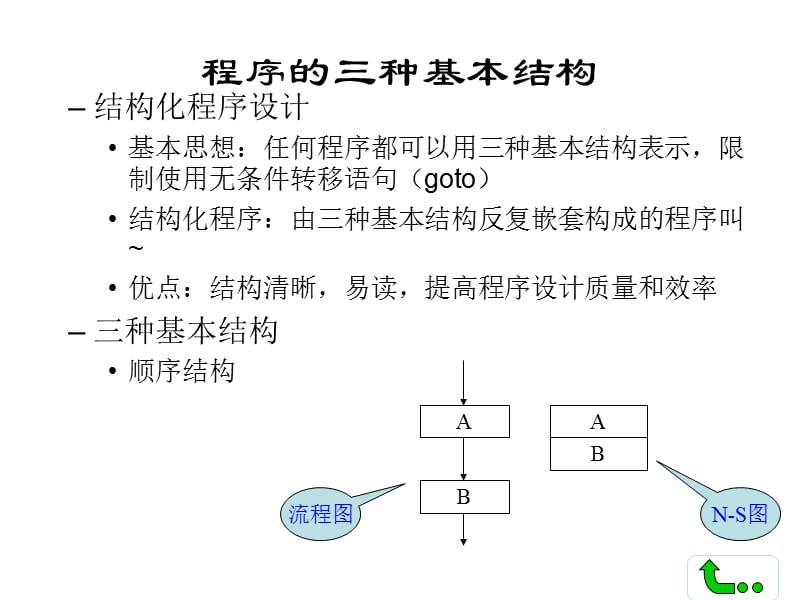 程序的三种基本结构.ppt_第1页