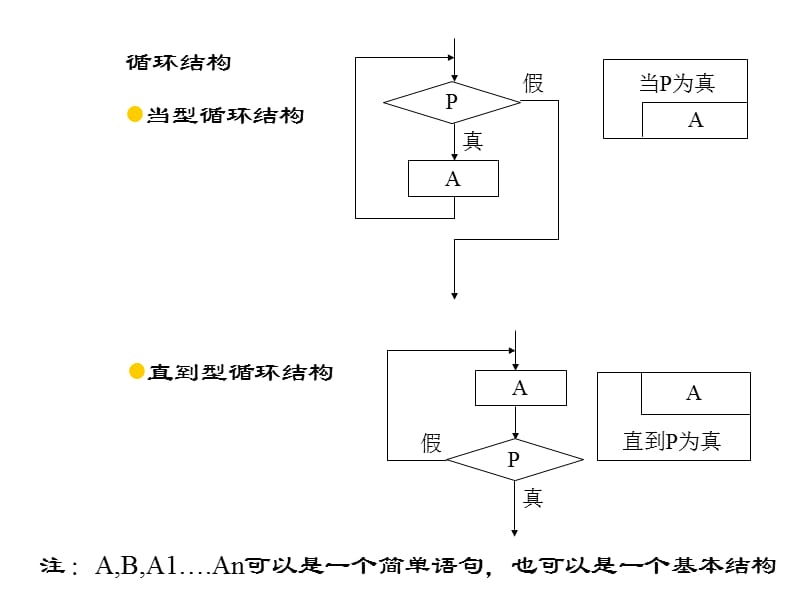 程序的三种基本结构.ppt_第3页