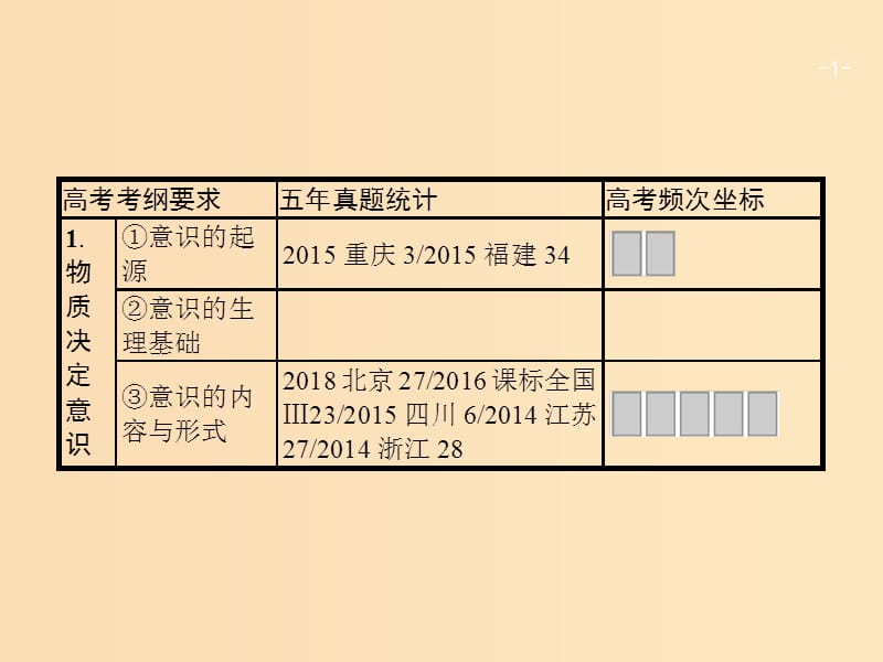 （廣西）2020版高考政治一輪復(fù)習(xí) 第2單元 探索世界與追求真理 第5課 把握思維的奧妙課件 新人教版必修4.ppt_第1頁