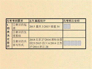 （廣西）2020版高考政治一輪復習 第2單元 探索世界與追求真理 第5課 把握思維的奧妙課件 新人教版必修4.ppt