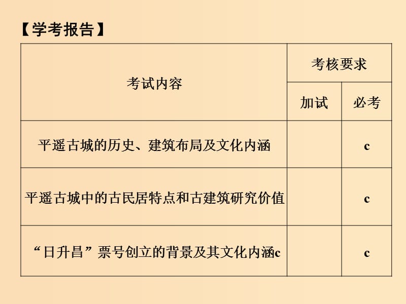 （浙江专用）2017-2018学年高中历史 第五单元 中国的世界文化遗产代表 第6课时 古色古香的平遥古城课件 新人教版选修6.ppt_第2页