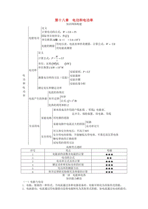 中考物理 基礎(chǔ)知識手冊 第十八章 電功和電功率.doc