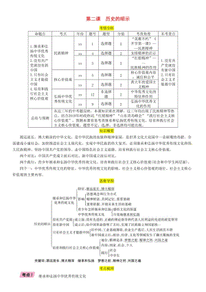 四川省宜賓市2019年中考道德與法治總復(fù)習(xí) 九上 第1單元 歷史啟示錄 第2課 歷史的昭示習(xí)題 教科版.doc