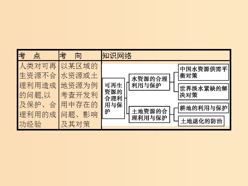 （山东专用）2020版高考地理一轮复习 第十九章 自然资源的利用和保护 19.3 可再生资源的合理利用与保护课件 新人教版.ppt_第2页