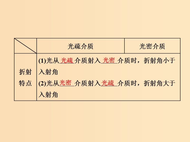 （浙江专版）2019年高中物理 第十三章 光 第2节 全反射课件 新人教版选修3-4.ppt_第2页