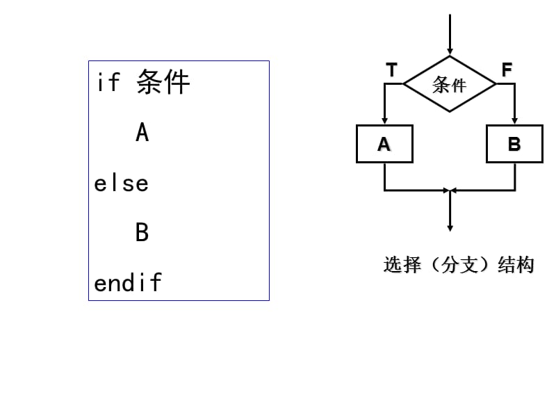 程序流程图-循环结构.ppt_第3页