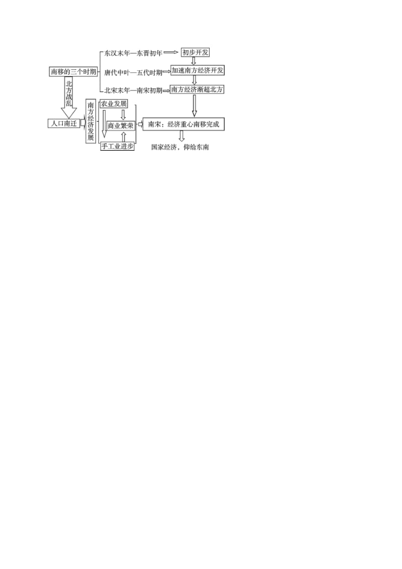 江苏省丹阳市七年级历史下册 9 宋代经济的发展教案 新人教版.doc_第3页