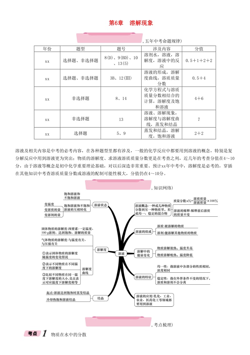 遵义专版中考化学总复习第1编教材知识梳理第6章溶解现象精练练习.doc_第1页