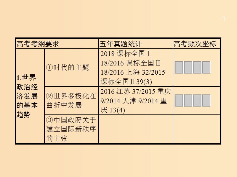 （廣西）2020版高考政治一輪復(fù)習(xí) 第4單元 當(dāng)代國(guó)際社會(huì) 第9課 維護(hù)世界和平 促進(jìn)共同發(fā)展課件 新人教版必修2.ppt_第1頁(yè)