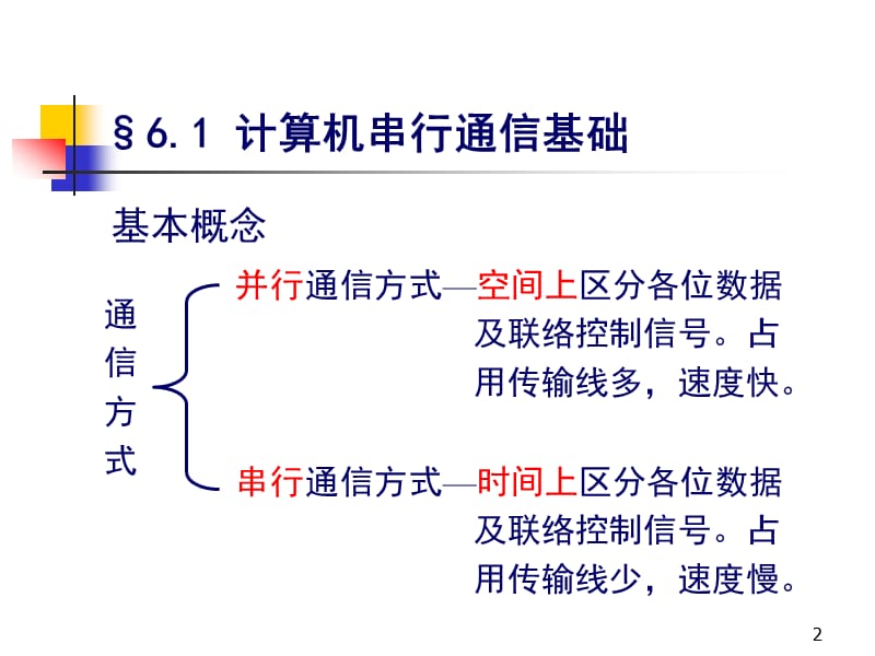 单片机8051串行接口的C编程ppt课件_第2页