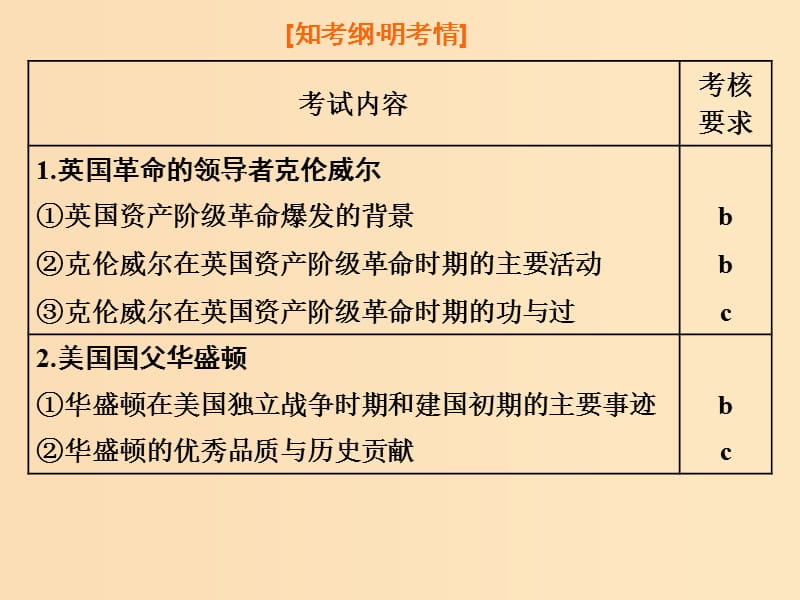 （浙江选考）2019届高考历史学业水平考试 专题十九 中外历史人物评说 第45讲 欧美资产阶级革命时代的杰出人物和亚洲觉醒的先驱课件.ppt_第2页