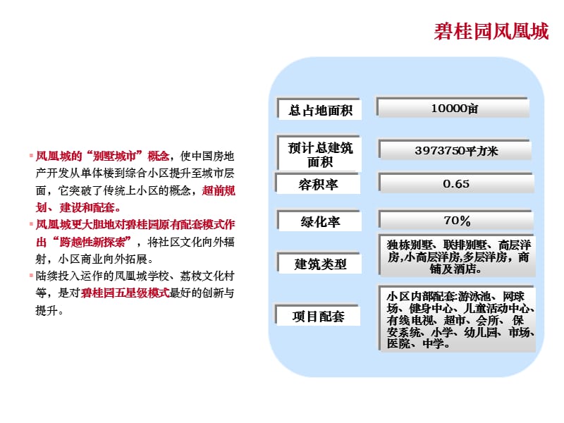 碧桂园、雅居乐、万科案例分析.ppt_第3页