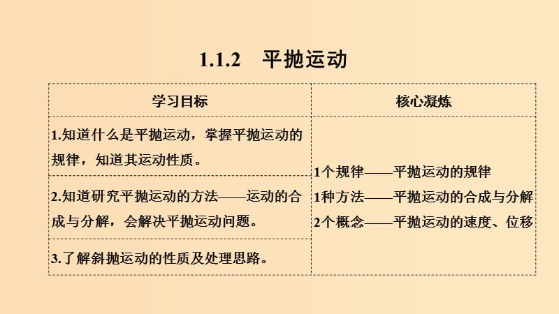 （新課標）2018-2019學(xué)年高考物理 1.1.2 平拋運動課件.ppt_第1頁