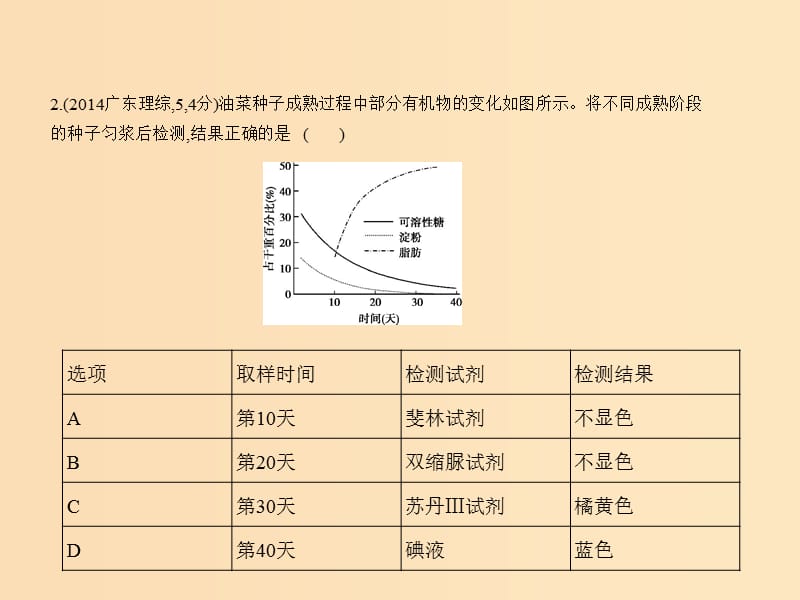 （新课标Ⅱ）2019版高考生物一轮复习 专题1 细胞的分子组成课件.ppt_第3页