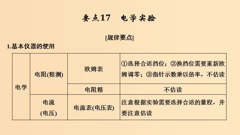 （江蘇專用）2019高考物理二輪復(fù)習(xí) 要點(diǎn)回扣 專題17 電學(xué)實(shí)驗(yàn)課件.ppt_第1頁