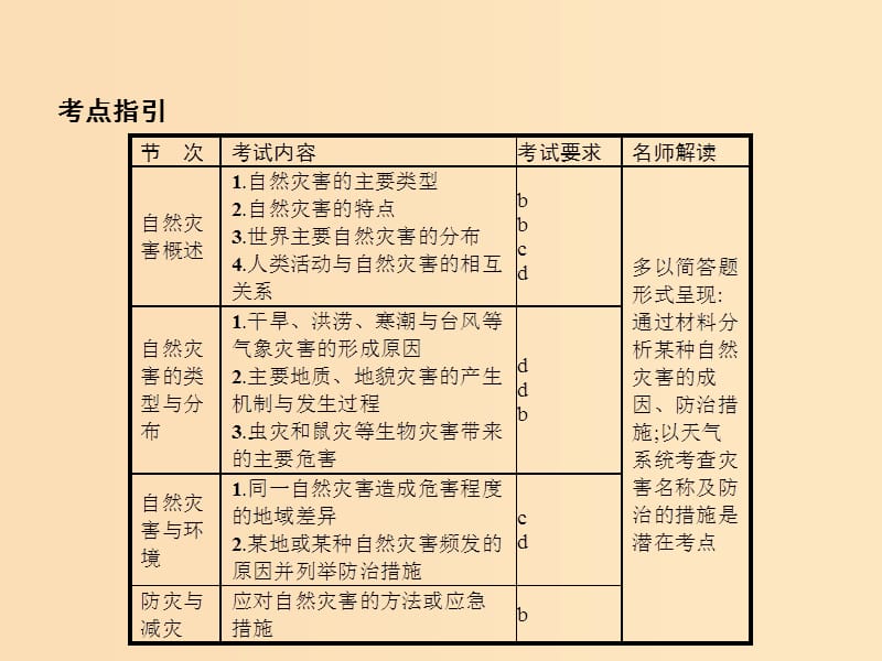 （浙江选考Ⅰ）2019高考地理二轮复习 专题11 自然灾害与防治课件.ppt_第2页