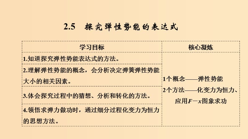 （新課標(biāo)）2018-2019學(xué)年高考物理 2.5 探究彈性勢能的表達(dá)式課件.ppt_第1頁