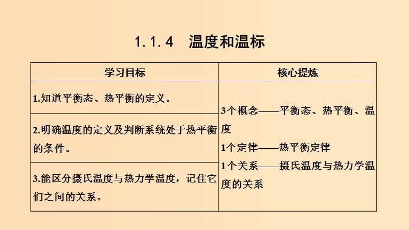 （课改地区专用）2018-2019学年高考物理总复习 1.1.4 温度和温标课件.ppt_第1页