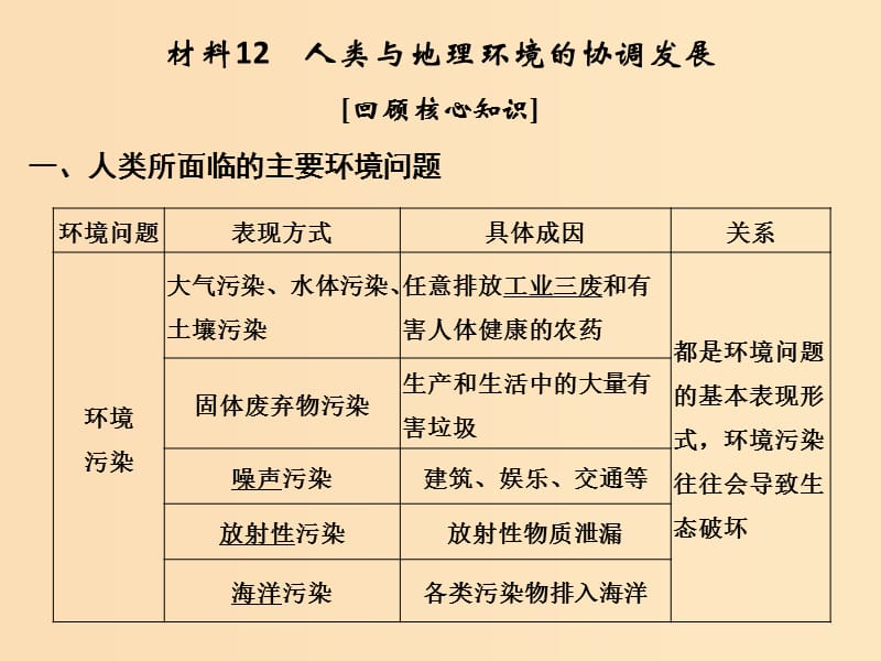 （全國通用）2018版高考地理二輪復習 第四部分 考前靜悟材料 材料12 人類與地理環(huán)境的協(xié)調(diào)發(fā)展課件.ppt_第1頁