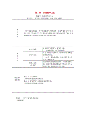 九年級化學上冊 第1章 開啟化學之門 1.2 化學研究些什么 第2課時 物質的組成、結構、用途與制法教案 滬教版.doc