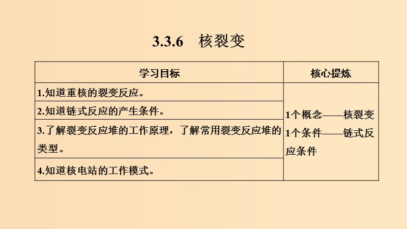 （新課標(biāo)）2018-2019學(xué)年高考物理 主題三 原子與原子核 3.3 原子核 3.3.6 核裂變課件 新人教版選修3-5.ppt_第1頁