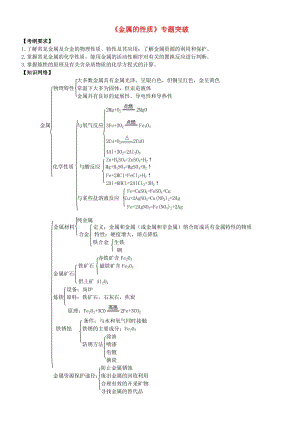 中考化學(xué)總復(fù)習(xí)《金屬的性質(zhì)》專題突破（含解析）.doc