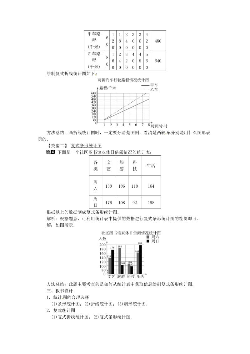 七年级数学上册 5.3 用统计图描述数据教案1 （新版）沪科版.doc_第3页