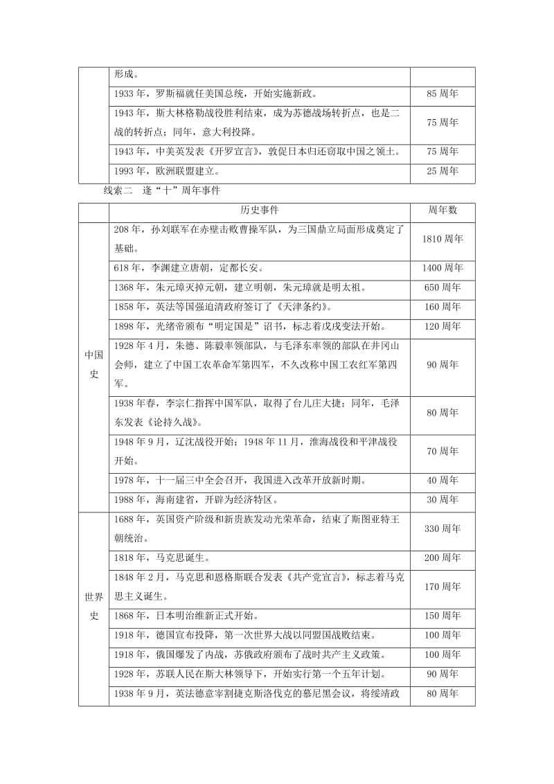 中考历史总复习全程突破 专题十三 周年事件 北师大版.doc_第2页