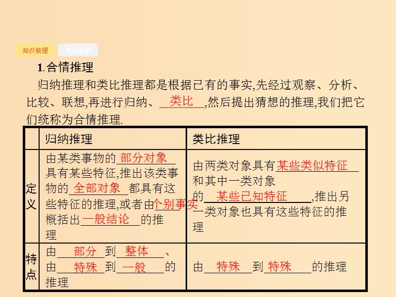 （福建专版）2019高考数学一轮复习 7.3 合情推理与演绎推理课件 文.ppt_第3页