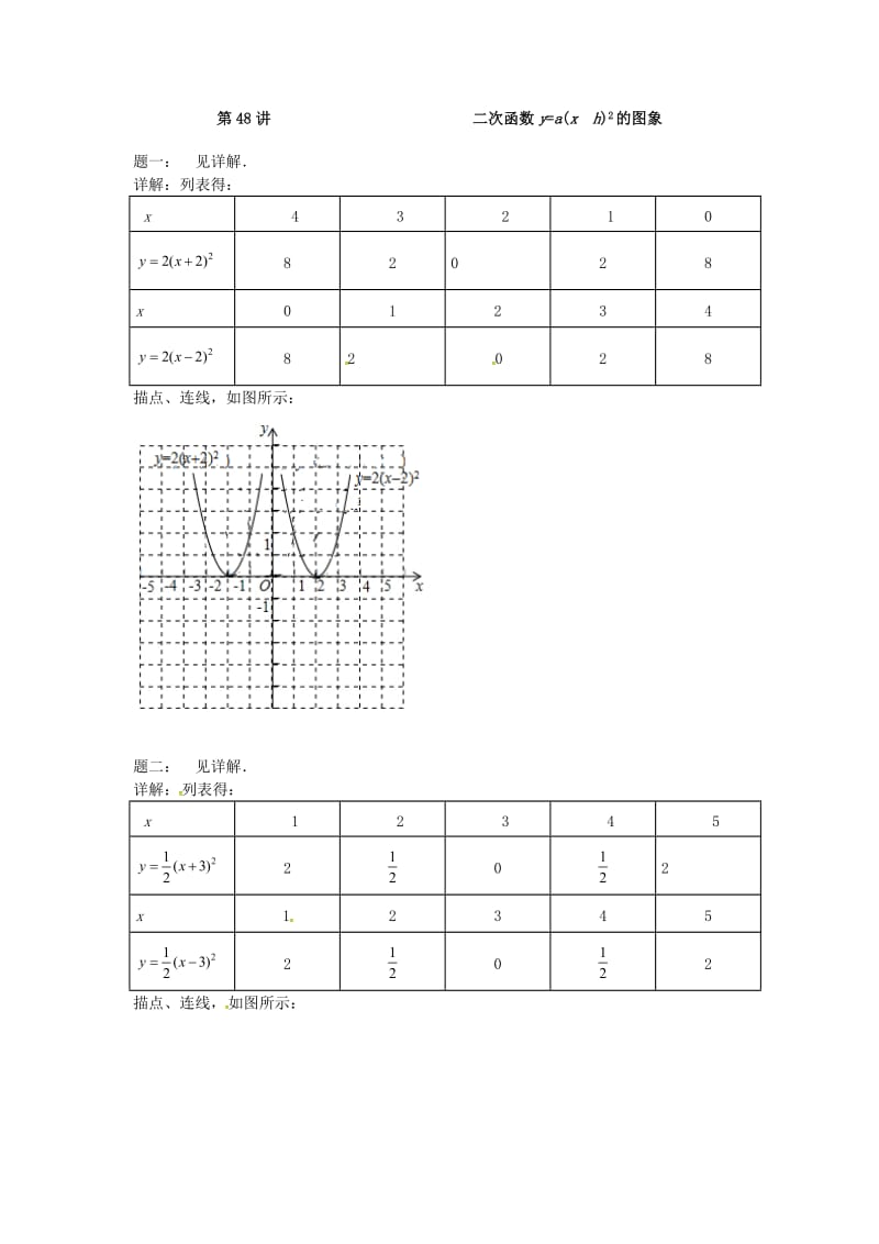 九年级数学下册 第五章 二次函数 第48讲 二次函数y=a(x-h)2的图象课后练习 （新版）苏科版.doc_第2页