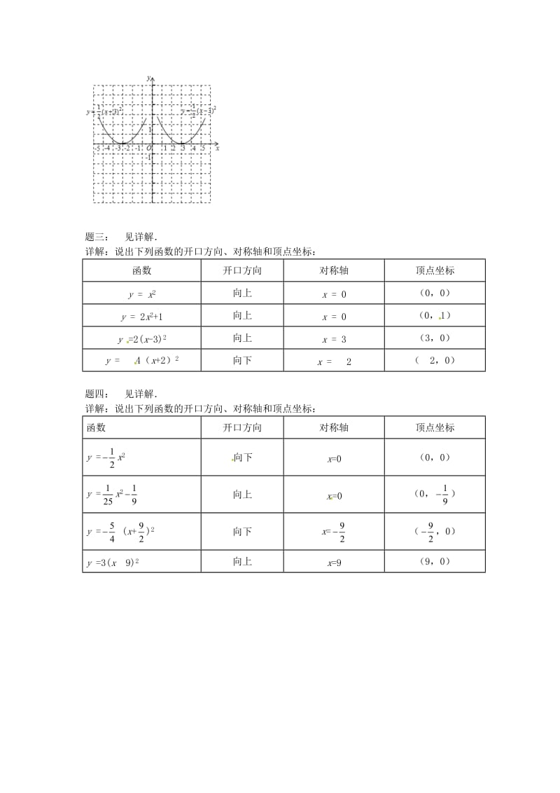 九年级数学下册 第五章 二次函数 第48讲 二次函数y=a(x-h)2的图象课后练习 （新版）苏科版.doc_第3页