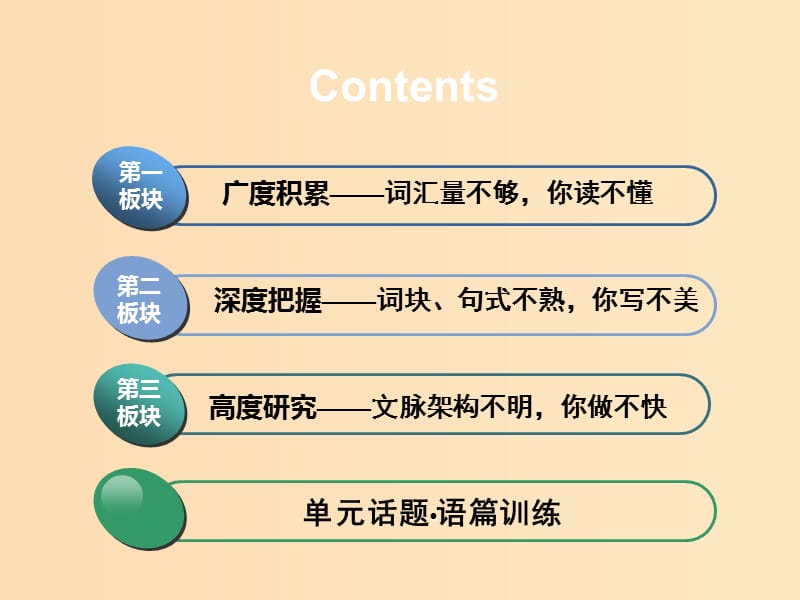 （全国通用）2020高考英语一轮复习 Unit 1 The written word课件 牛津译林版选修8.ppt_第2页