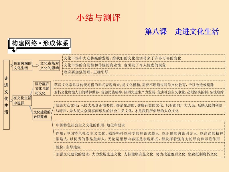 （浙江專版）2019年高中政治 第四單元 發(fā)展先進(jìn)文化 第八課 走進(jìn)文化生活小結(jié)與測(cè)評(píng)課件 新人教版必修3.ppt_第1頁