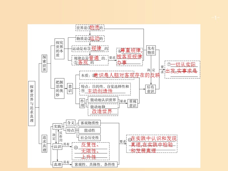 （广西）2020版高考政治一轮复习 第2单元 探索世界与追求真理 第4课 探究世界的本质课件 新人教版必修4.ppt_第1页