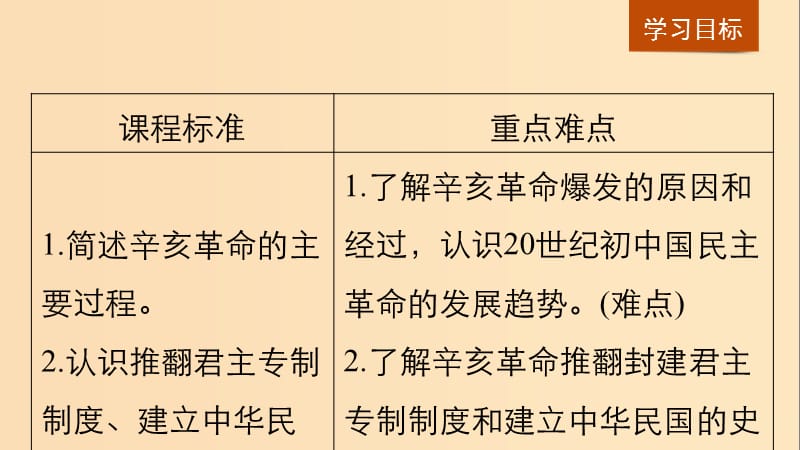 （全国通用版）2018-2019版高中历史 第四单元 近代中国反侵略、求民主的潮流 第13课 辛亥革命课件 新人教版必修1.ppt_第2页