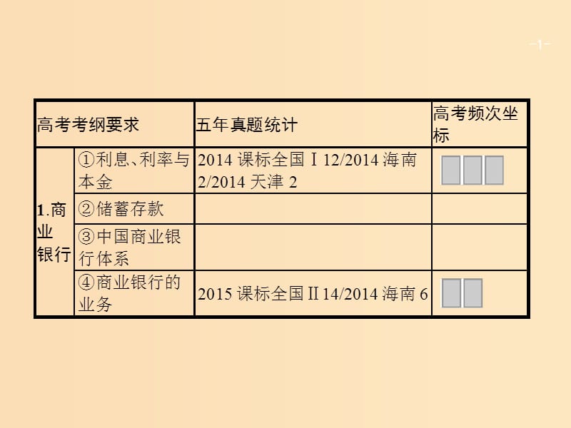 （廣西）2020版高考政治一輪復(fù)習(xí) 第2單元 生產(chǎn)勞動(dòng)與經(jīng)營 第6課 投資理財(cái)?shù)倪x擇課件 新人教版必修1.ppt_第1頁