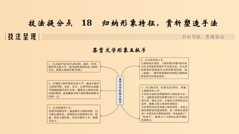 （江蘇專用）2019高考語文二輪培優(yōu) 第三部分 現(xiàn)代文閱讀 專題一 小說 技法提分點18 歸納形象特征賞析塑造手法課件.ppt_第1頁