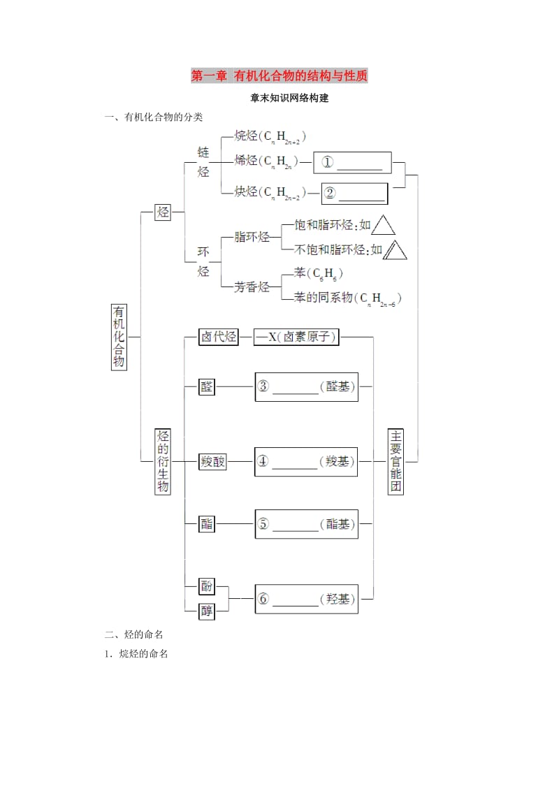 2018-2019学年高中化学第一章有机化合物的结构与性质章末知识网络构建学案鲁科版选修5 .doc_第1页