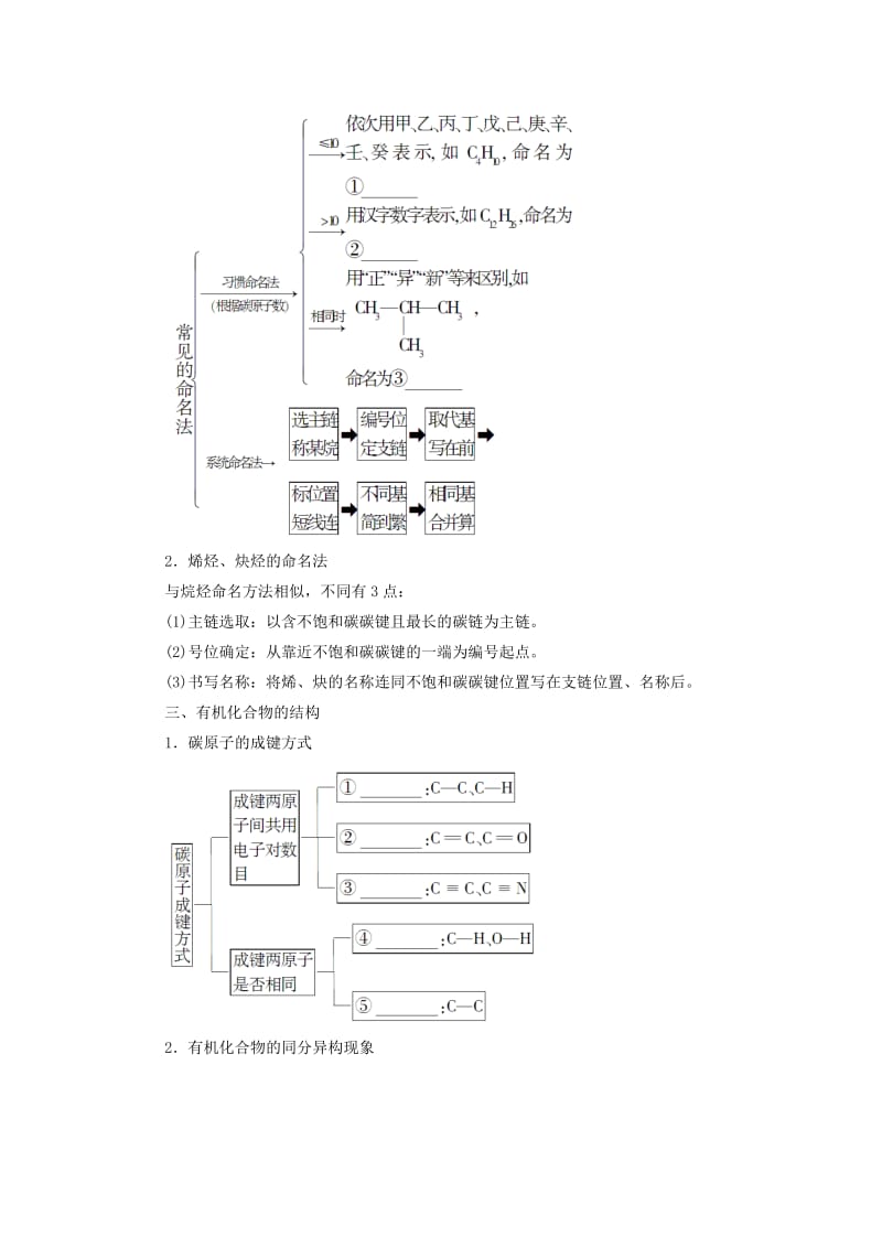 2018-2019学年高中化学第一章有机化合物的结构与性质章末知识网络构建学案鲁科版选修5 .doc_第2页