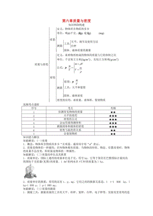 中考物理 基礎(chǔ)知識手冊 第六章 質(zhì)量與密度.doc