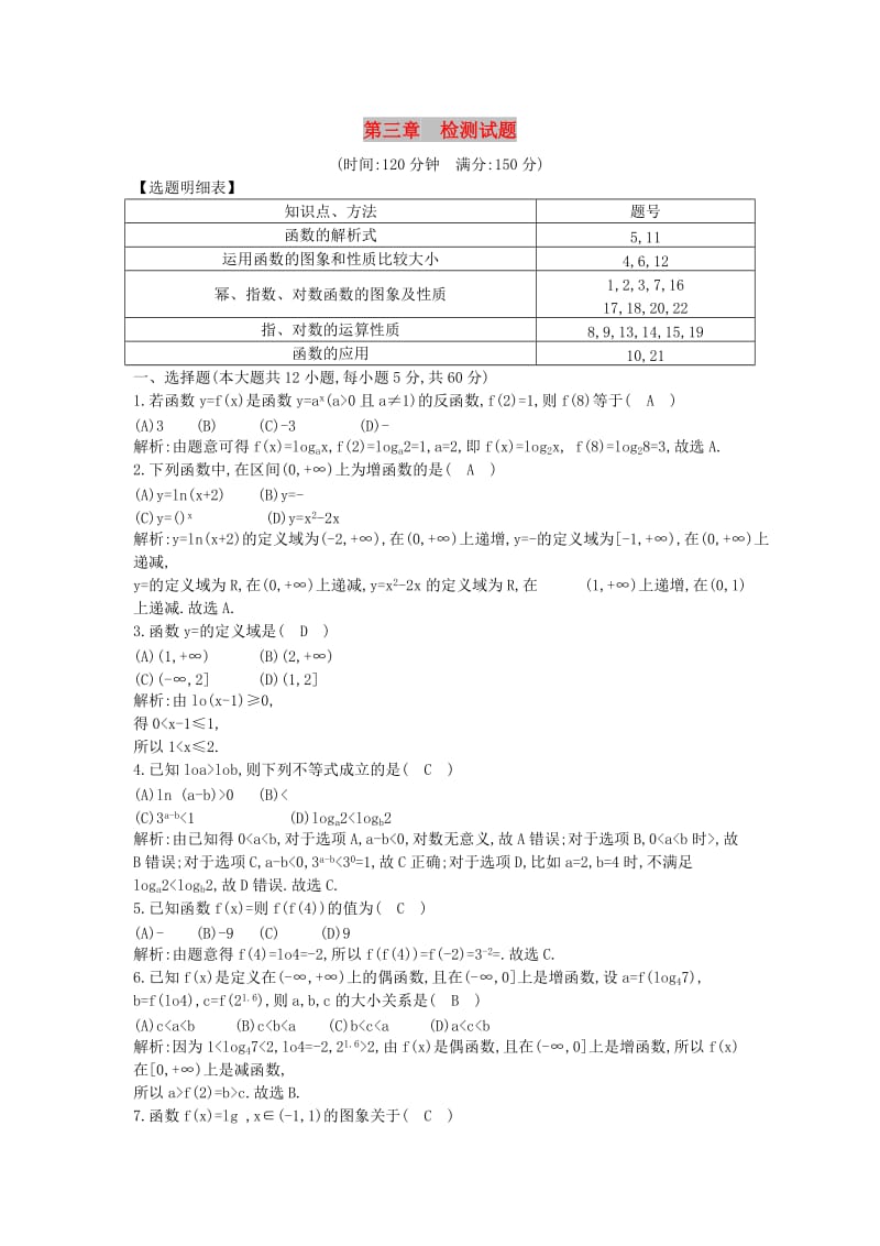 2018-2019学年高中数学第三章基本初等函数(Ⅰ)章末检测试题新人教B版必修1 .doc_第1页