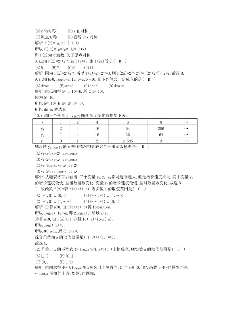 2018-2019学年高中数学第三章基本初等函数(Ⅰ)章末检测试题新人教B版必修1 .doc_第2页