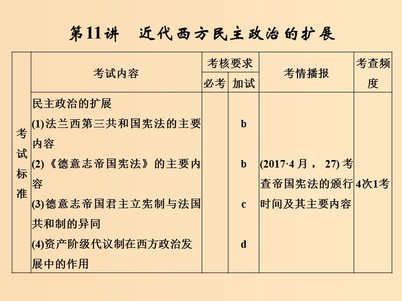 （浙江专版）2019版高考历史大一轮复习 专题四 古代希腊、罗马和近代西方的政治文明 第11讲 近代西方民主政治的扩展课件.ppt_第1页