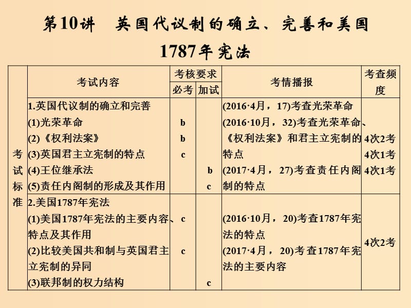 （浙江专版）2019版高考历史大一轮复习 专题四 古代希腊、罗马和近代西方的政治文明 第10讲 近代西方民主政治的扩展课件.ppt_第1页