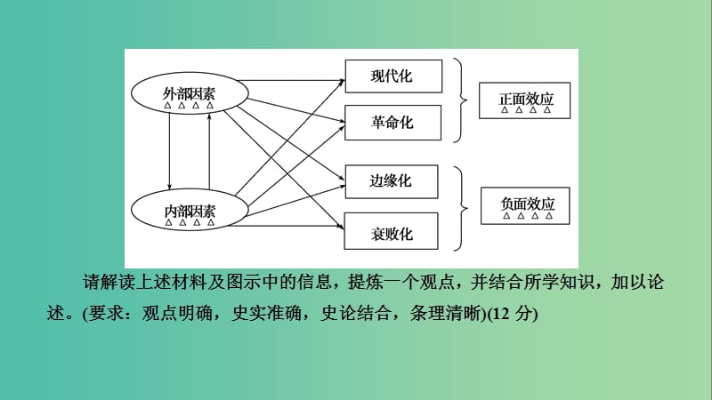 （通用版）2020高考历史 学霸解题3课件（必修3）.ppt_第3页