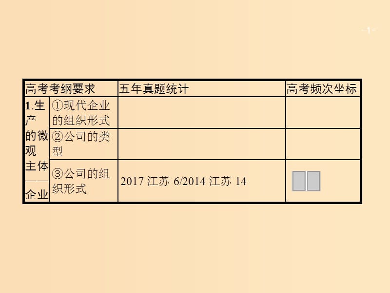 （广西）2020版高考政治一轮复习 第2单元 生产劳动与经营 第5课 企业与劳动者课件 新人教版必修1.ppt_第1页