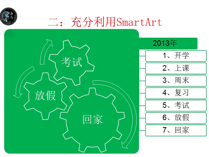 突破思维巧用SmartArt.ppt_第3页