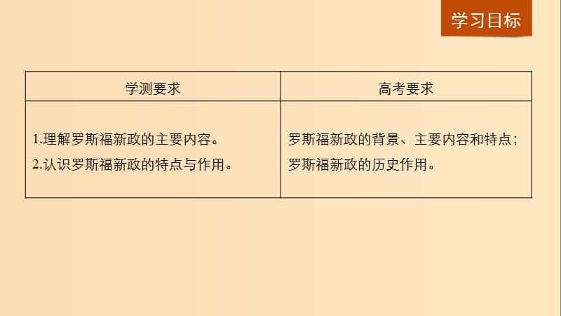 （江苏专用）2018-2019学年高中历史 第六单元 世界资本主义经济政策的调整 第18课 罗斯福新政课件 新人教版必修2.ppt_第2页