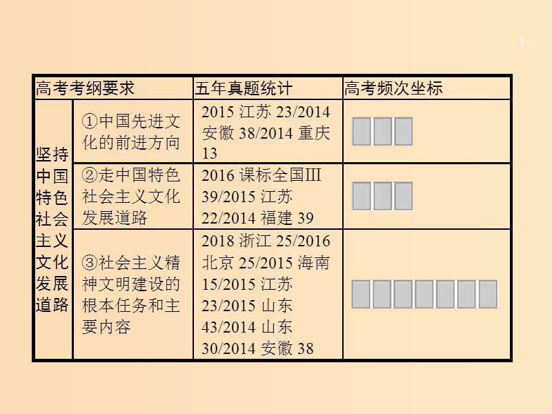 （廣西）2020版高考政治一輪復(fù)習(xí) 第4單元 發(fā)展先進(jìn)文化 第9課 堅(jiān)持中國(guó)特色社會(huì)主義文化發(fā)展道路課件 新人教版必修3.ppt_第1頁(yè)