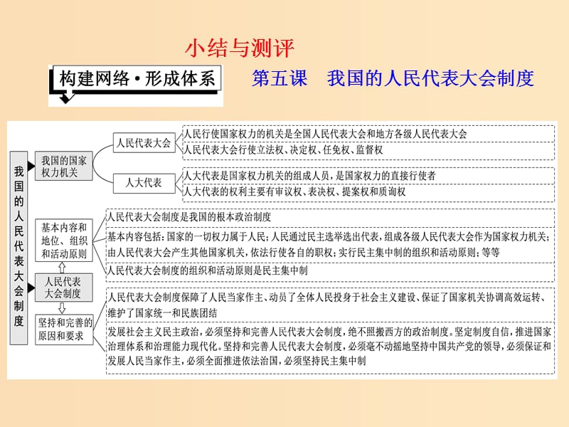 （浙江專(zhuān)版）2019年高中政治 第三單元 發(fā)展社會(huì)主義民主政治 第五課 小結(jié)與測(cè)評(píng)課件 新人教版必修2.ppt_第1頁(yè)